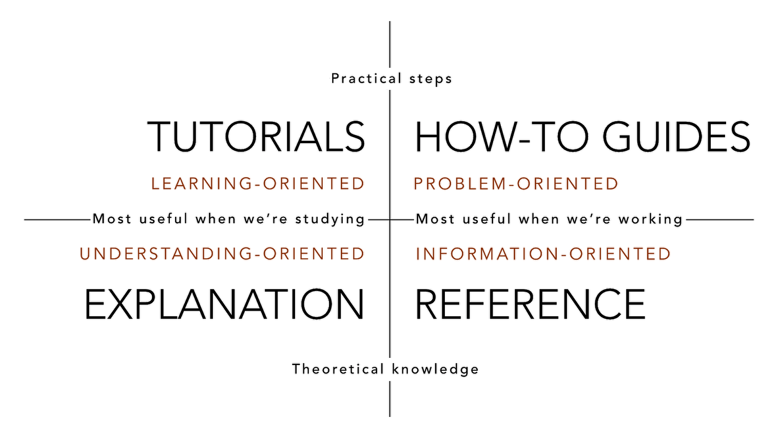 Documentation overview.